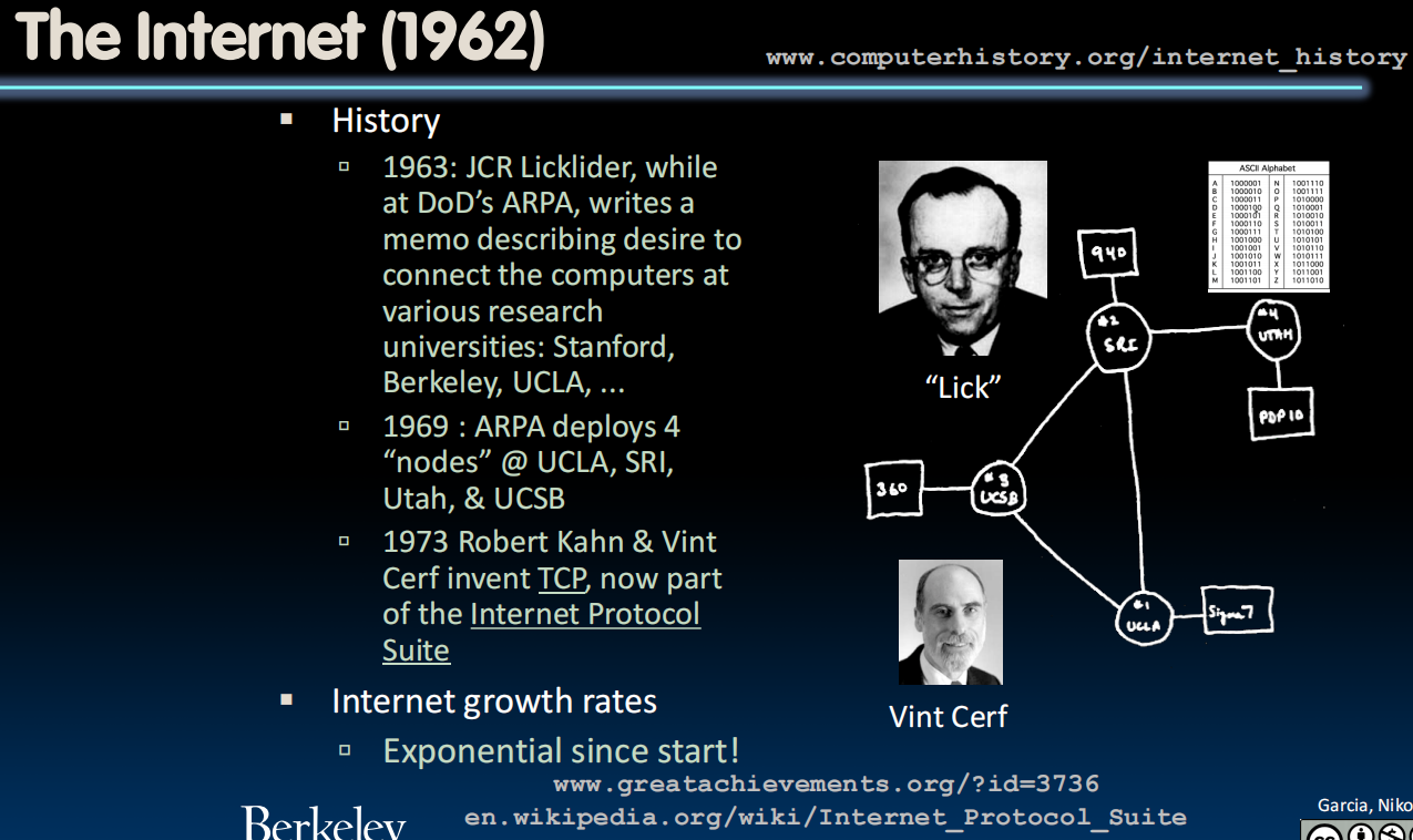 The Internet (1962)