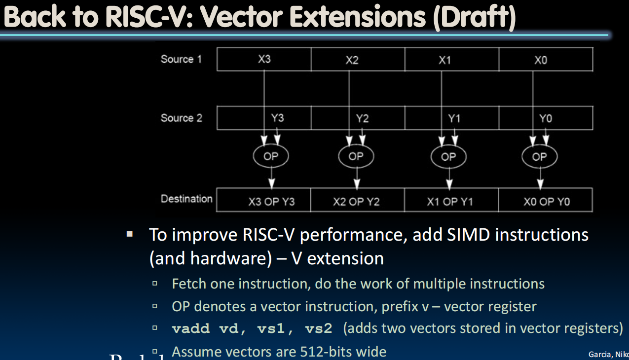 Back to RISC-V: Vector Extensions (Draft)