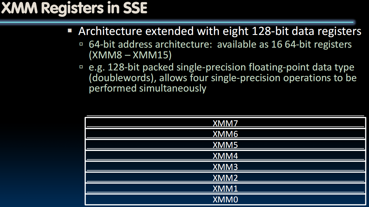 XMM Registers in SSE