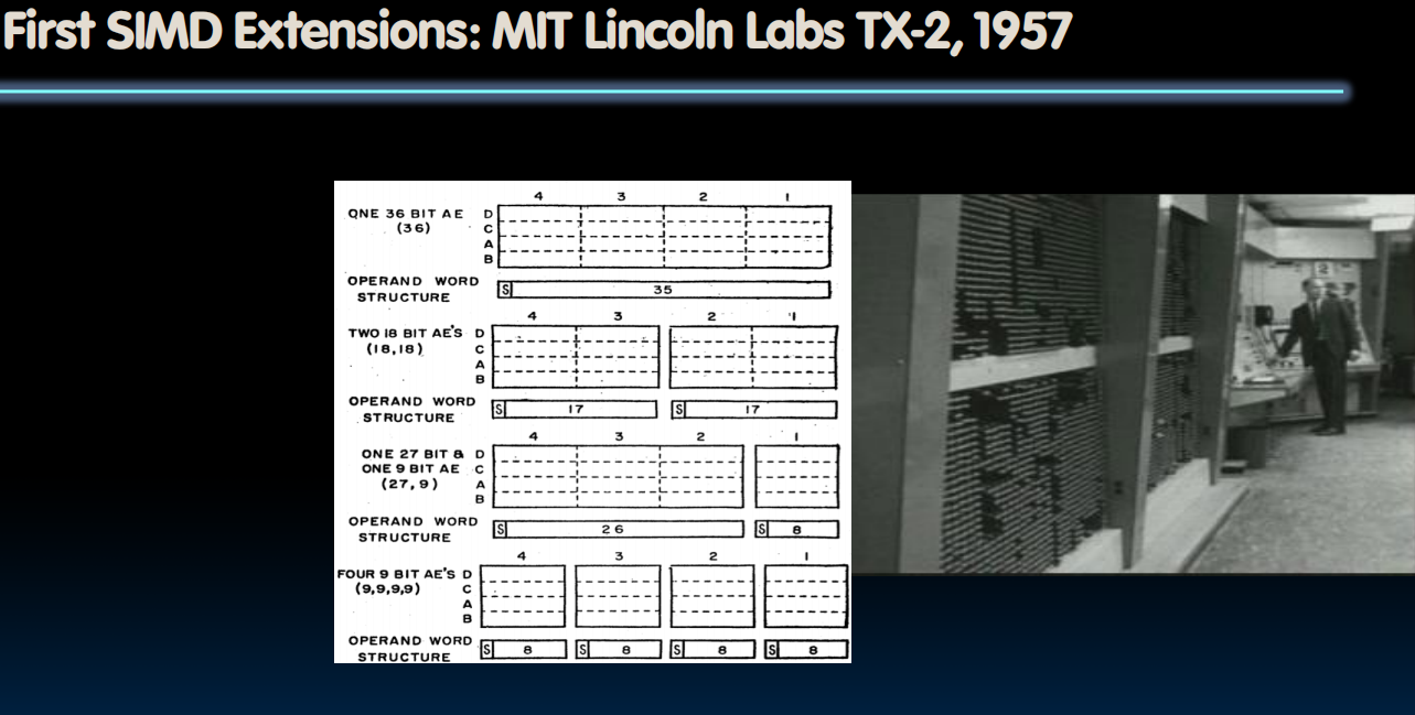 First SIMD Extensions: MIT Lincoln Labs TX-2, 1957